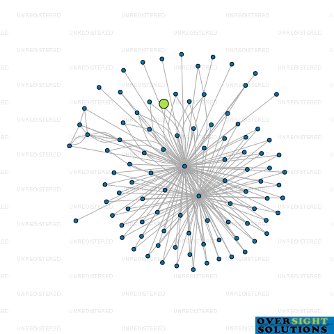 Network diagram for 3ST LTD
