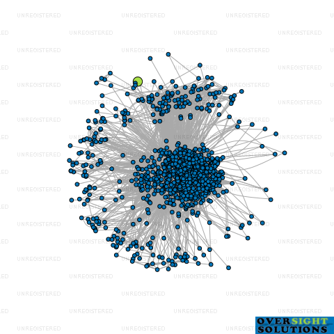 Network diagram for AUCKLAND CLEANING TEAM LTD