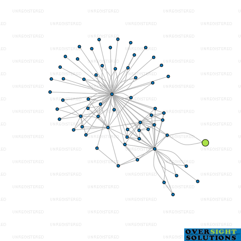 Network diagram for ULTIMATE DELIVERY LTD