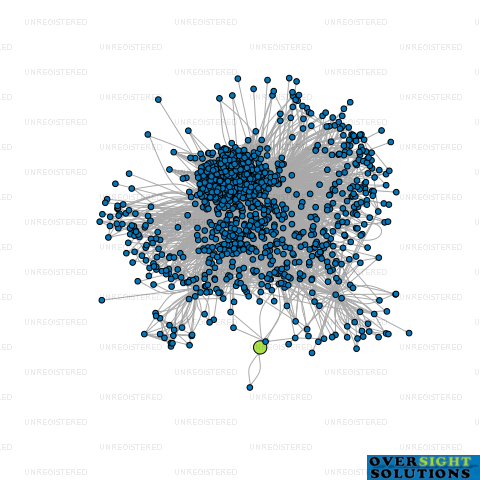 Network diagram for AB TYRES LTD