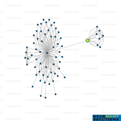 Network diagram for MONAVALE BLUEBERRIES LTD