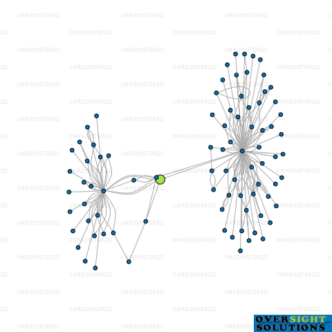 Network diagram for COOMBE SMITH RANGITIKEI LTD