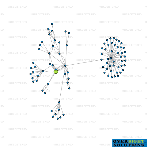 Network diagram for 818 ABEL TASMAN LTD