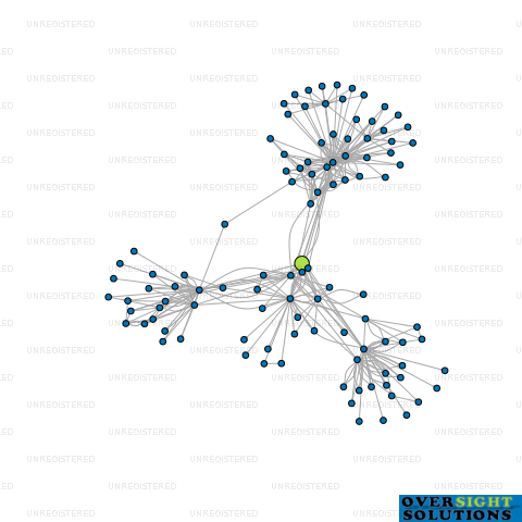 Network diagram for SEQUAL LUMBER LTD