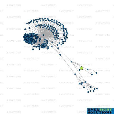 Network diagram for TBS 2024 PACKAGING LTD