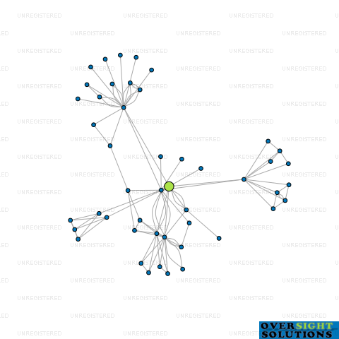 Network diagram for PHOENIX METAL RECYCLERS NZ LTD