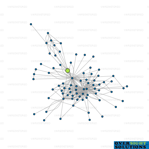 Network diagram for SH TRUSTEE SERVICES ORMISTON LTD
