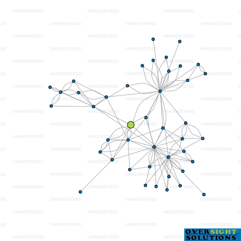 Network diagram for HERITAGE HILLS FARMS LTD