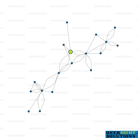 Network diagram for NORTHERN FORKLIFTS LTD