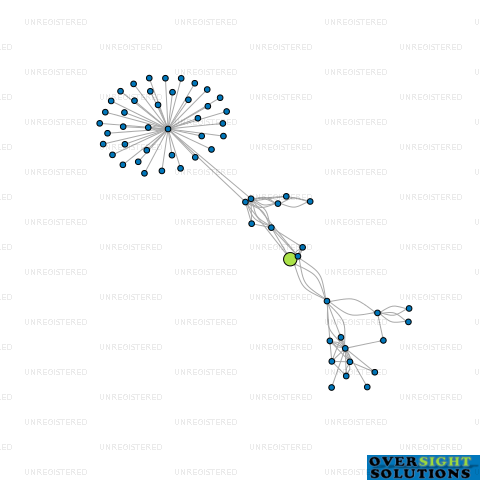 Network diagram for HIGHTRACK HARVESTING LTD