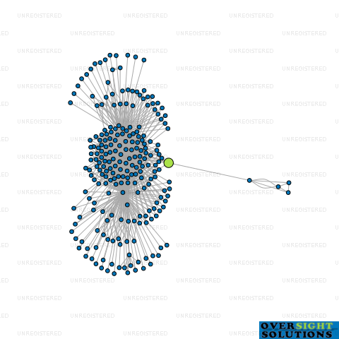 Network diagram for MONCKS SPUR TIFFEN TRUSTEE LTD