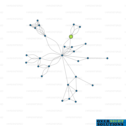 Network diagram for COLMAR TRUSTEE SERVICES LTD
