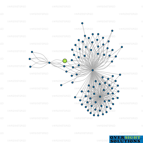 Network diagram for DOUBTLESS BAY WINE COMPANY LTD