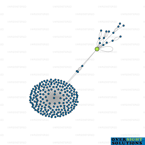 Network diagram for FLAXX TECHNOLOGIES LTD
