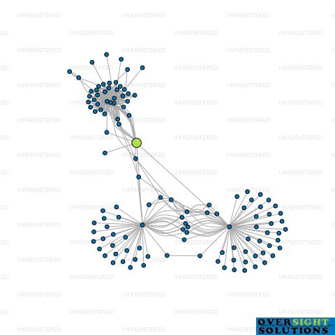 Network diagram for COMPASS BUSINESS PARTNERS LTD