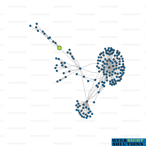 Network diagram for BBK 1 LTD