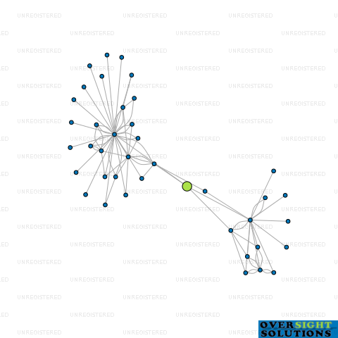 Network diagram for 269 TR LTD