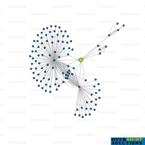 Network diagram for TREADWELLS TRUSTEES 18 LTD