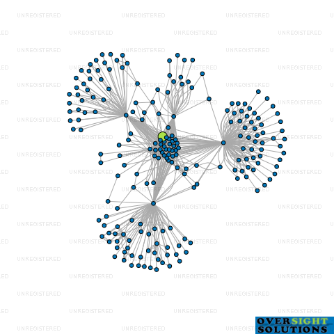 Network diagram for CALDER STEWART INDUSTRIES LTD