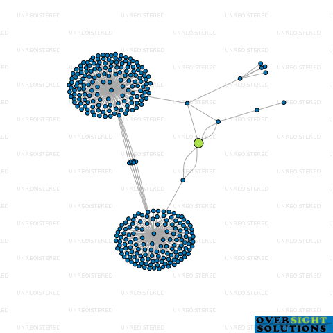 Network diagram for CONCEPT SECRETARIAL SERVICES LTD