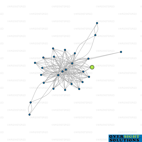 Network diagram for TRUSTEE 11124797 LTD