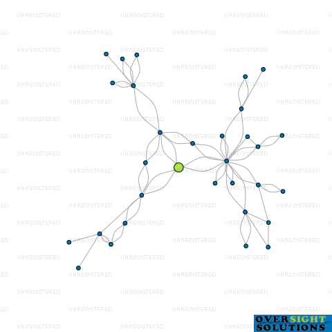 Network diagram for HIJINX PICTURES LTD