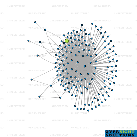 Network diagram for 33 CORINTHIAN TRUSTEES LTD