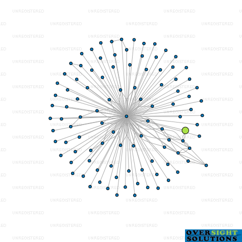Network diagram for FOLLETT HOLDINGS LTD
