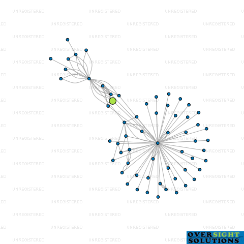 Network diagram for MOORE ESTATES LTD