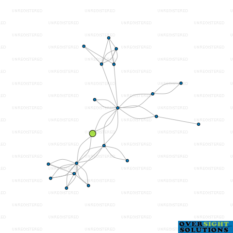 Network diagram for ADFIXIT LTD