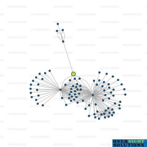 Network diagram for APATA TRUSTEES NO 11 LTD