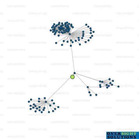 Network diagram for HONG CONSTRUCTION LTD
