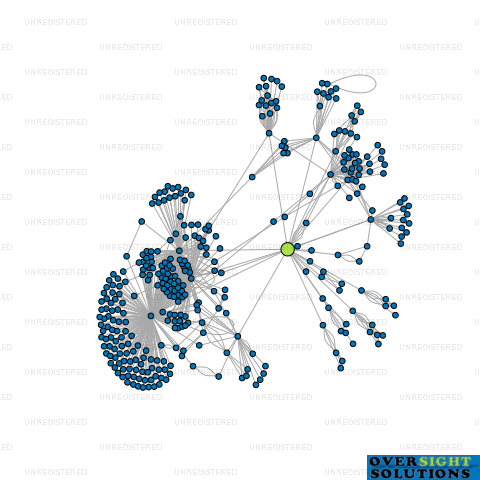 Network diagram for SILVER FERN FARMS COOPERATIVE LTD