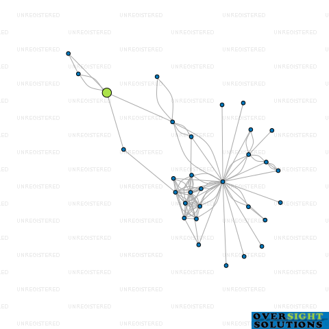 Network diagram for BAYRIDGE FARMS LTD