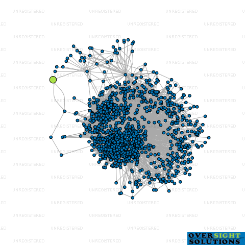 Network diagram for PH GROUP HOSPITALITY LTD