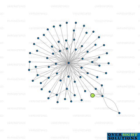 Network diagram for 3 MARS LTD