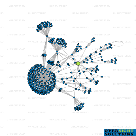Network diagram for COMPOSTIC LTD