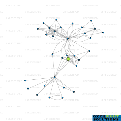 Network diagram for TRUCKLOAD LTD