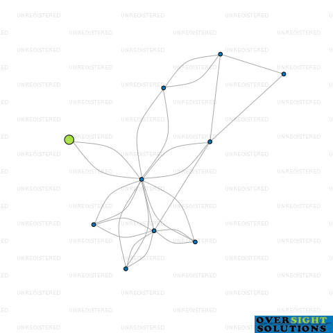 Network diagram for 10 TAS HOMES LTD