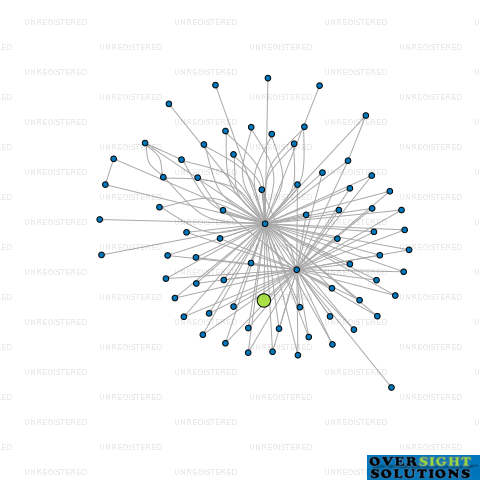 Network diagram for COOK PROPERTY INVESTMENTS NO 30 LTD