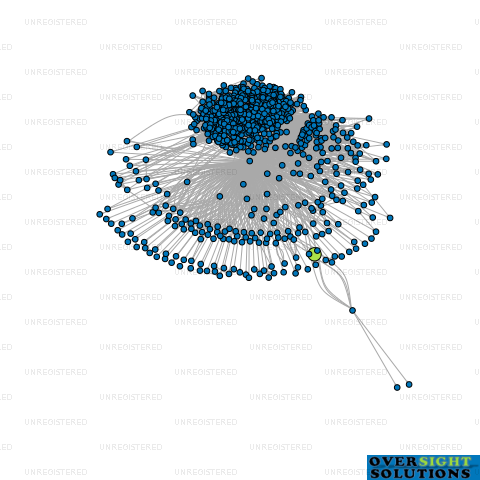 Network diagram for GCM AUCKLAND LTD