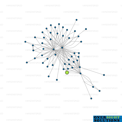 Network diagram for CONRAD INDUSTRIAL PROPERTIES LTD