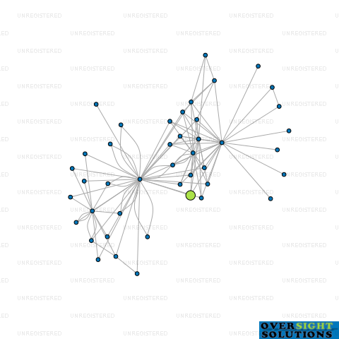 Network diagram for WILSON PRINCES WHARF FOUR LTD