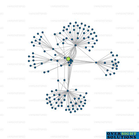 Network diagram for REALNZ LTD