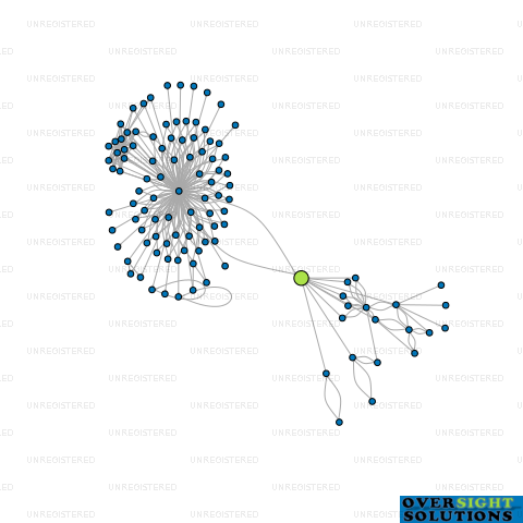 Network diagram for J DIXON TRUSTEES LTD