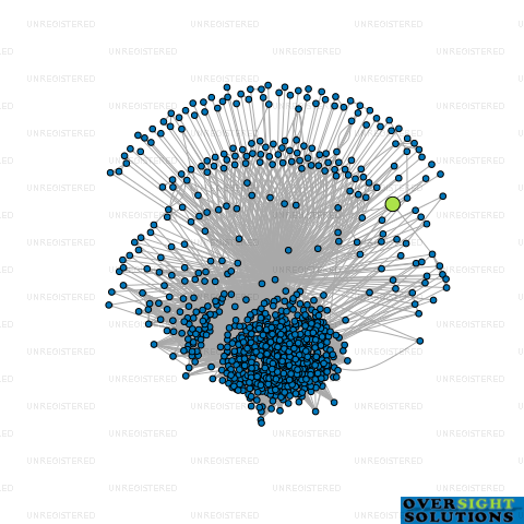 Network diagram for WALIA ENTERPRISES LTD