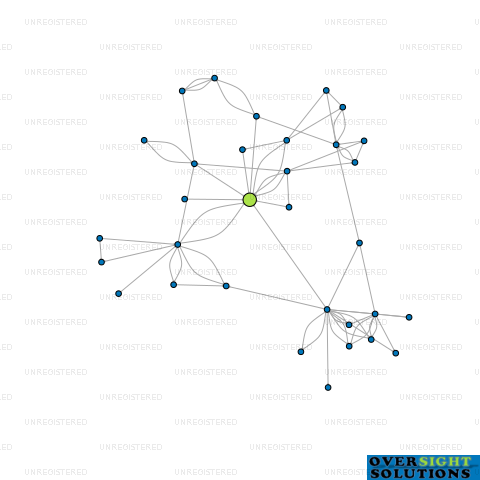 Network diagram for MIDLANDS RURAL TRANSPORT LTD