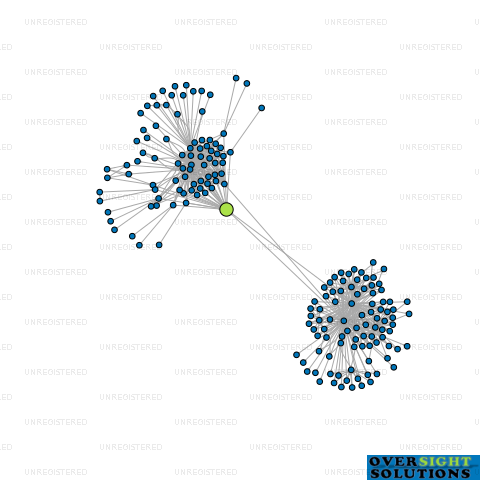 Network diagram for TUI TRUSTEE SHAREHOLDINGS LTD