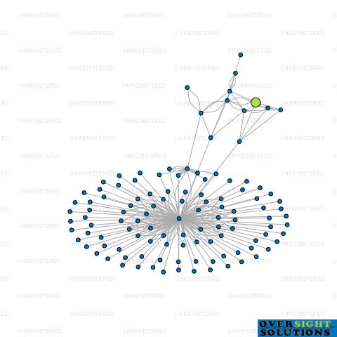 Network diagram for MONSTER ERNIE FARM MANAGEMENT LTD