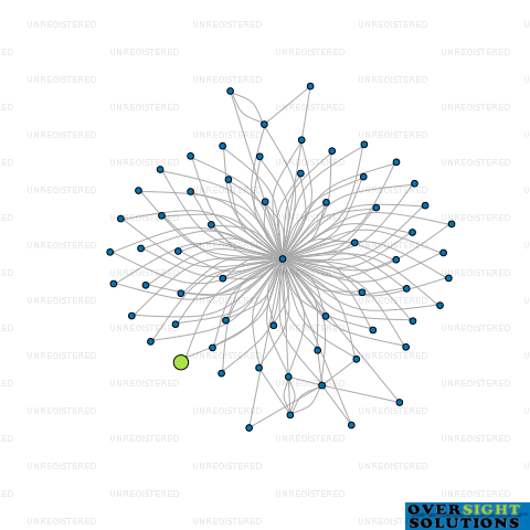 Network diagram for HGLAW TRUSTEES 105 LTD